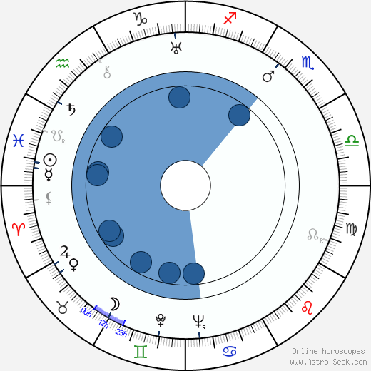 Bronislaw Darski wikipedia, biography, birth chart, instagram Bronislaw Darski wikipedia, horoscope, astrology, instagram