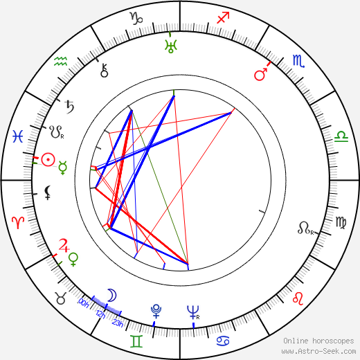 Bronislaw Darski birth chart, Bronislaw Darski astro natal horoscope, astrology