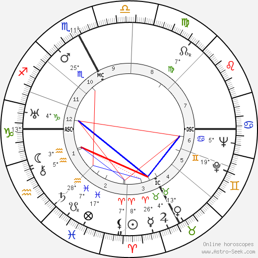Bruno Dugoni birth chart, biography, wikipedia 2024, 2025