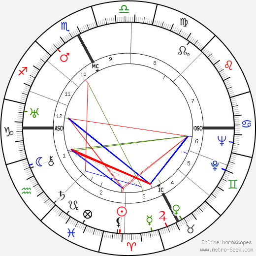 Bruno Dugoni birth chart, Bruno Dugoni astro natal horoscope, astrology