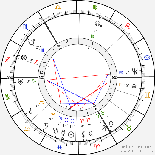 Christine Papin birth chart, biography, wikipedia 2023, 2024