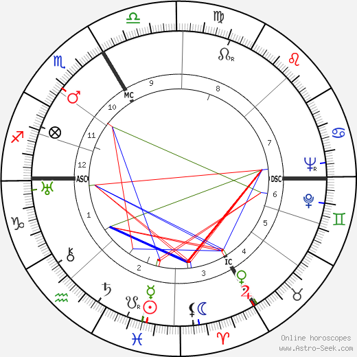 Christine Papin birth chart, Christine Papin astro natal horoscope, astrology