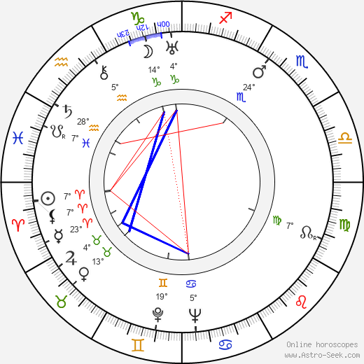 Danièle Parola birth chart, biography, wikipedia 2023, 2024