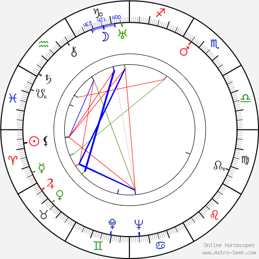 Danièle Parola birth chart, Danièle Parola astro natal horoscope, astrology