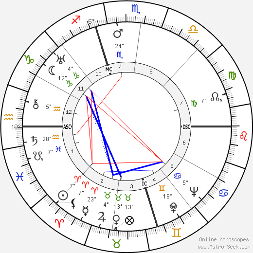 Dorothy Norman birth chart, biography, wikipedia 2024, 2025
