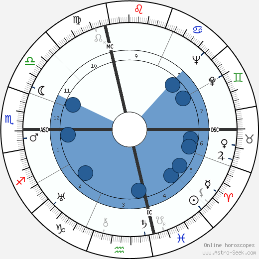 Edmond Roudnitska wikipedia, horoscope, astrology, instagram