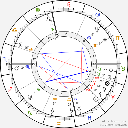 Edmond Roudnitska birth chart, biography, wikipedia 2024, 2025