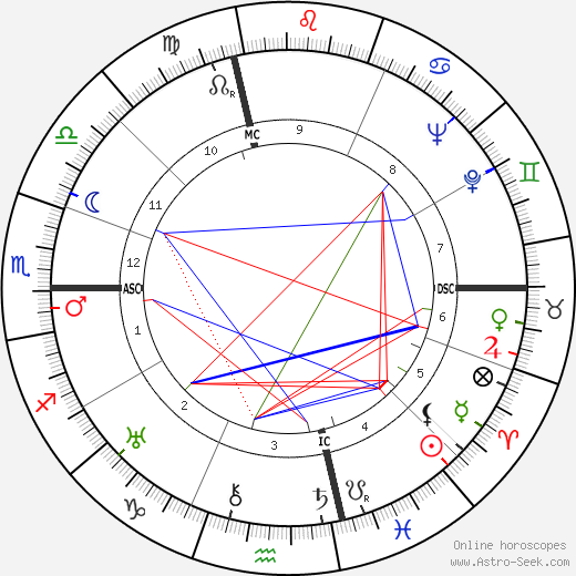 Edmond Roudnitska birth chart, Edmond Roudnitska astro natal horoscope, astrology