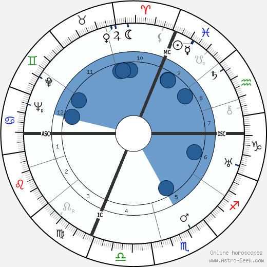 Elio Steiner wikipedia, horoscope, astrology, instagram