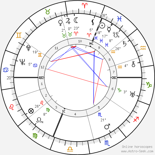 Elio Steiner birth chart, biography, wikipedia 2023, 2024