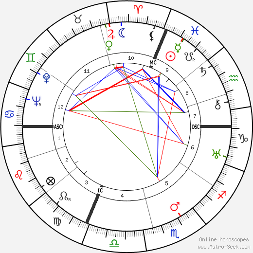 Elio Steiner birth chart, Elio Steiner astro natal horoscope, astrology