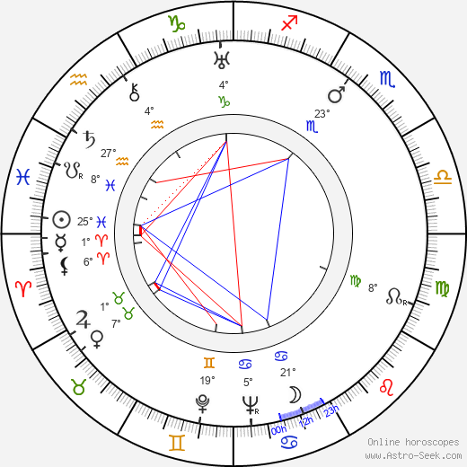 Elisabeth Flickenschildt birth chart, biography, wikipedia 2024, 2025