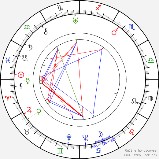 Elisabeth Flickenschildt birth chart, Elisabeth Flickenschildt astro natal horoscope, astrology