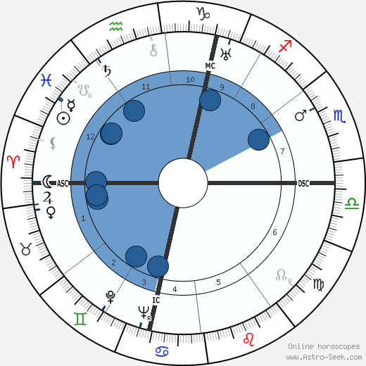 Félix Labisse wikipedia, biography, birth chart, instagram Félix Labisse wikipedia, horoscope, astrology, instagram