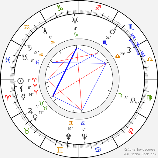 Fu Shen birth chart, biography, wikipedia 2024, 2025