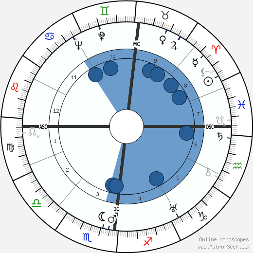 Gebhard Frei Oroscopo, astrologia, Segno, zodiac, Data di nascita, instagram