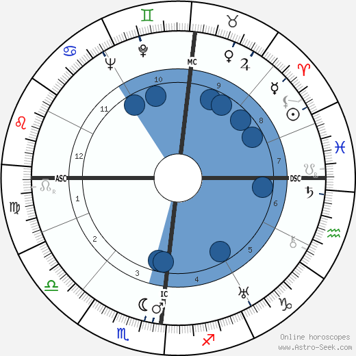 Gebhard Frei wikipedia, horoscope, astrology, instagram