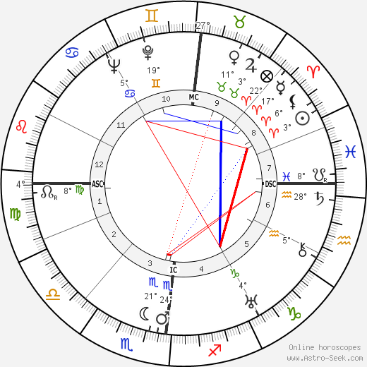 Gebhard Frei birth chart, biography, wikipedia 2023, 2024