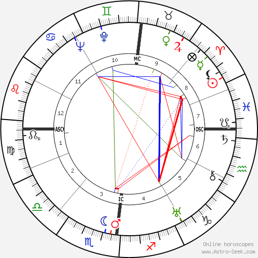 Gebhard Frei birth chart, Gebhard Frei astro natal horoscope, astrology