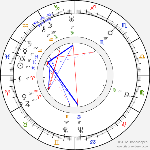 Geoffrey Grigson birth chart, biography, wikipedia 2023, 2024