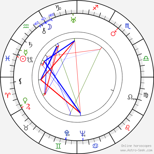 Geoffrey Grigson birth chart, Geoffrey Grigson astro natal horoscope, astrology