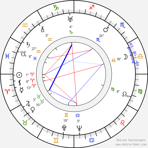 Grigori Kozintsev birth chart, biography, wikipedia 2024, 2025