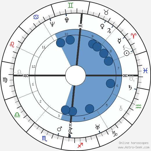 Henri Deconninck Oroscopo, astrologia, Segno, zodiac, Data di nascita, instagram