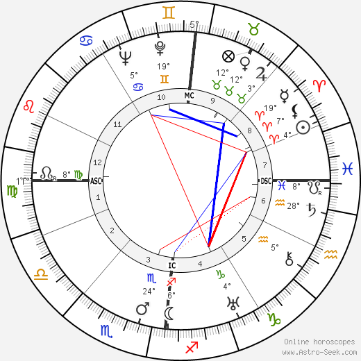 Henri Deconninck birth chart, biography, wikipedia 2024, 2025
