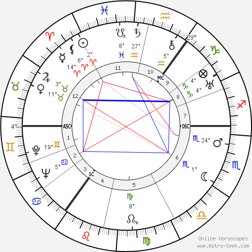 Lale Andersen birth chart, biography, wikipedia 2023, 2024