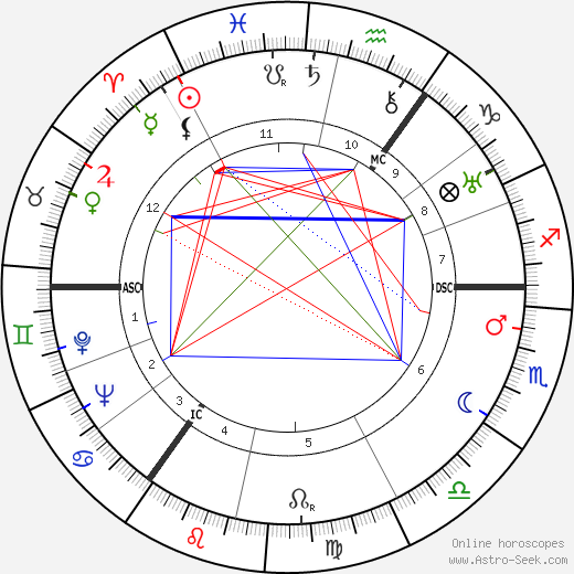 Lale Andersen birth chart, Lale Andersen astro natal horoscope, astrology