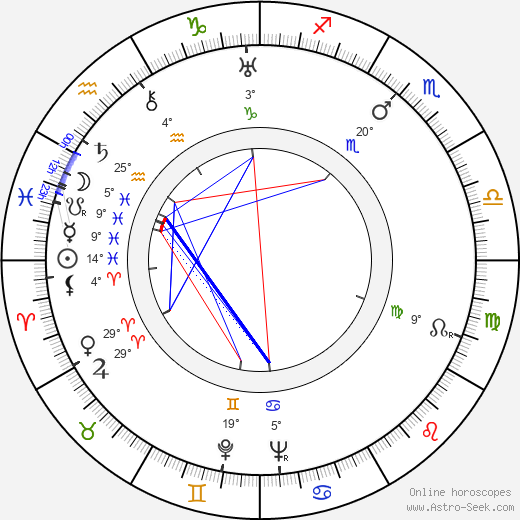 Laslo Benedek birth chart, biography, wikipedia 2024, 2025