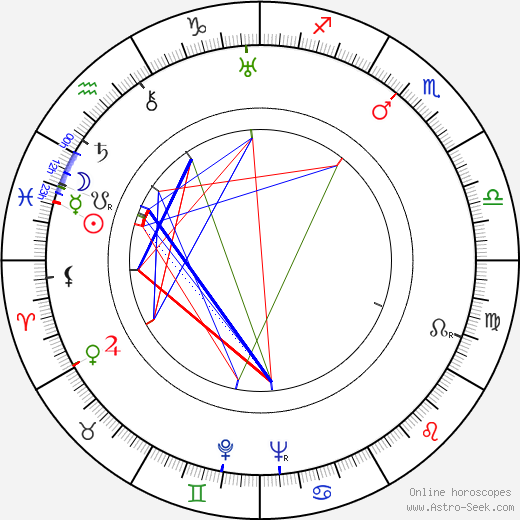 Laslo Benedek birth chart, Laslo Benedek astro natal horoscope, astrology