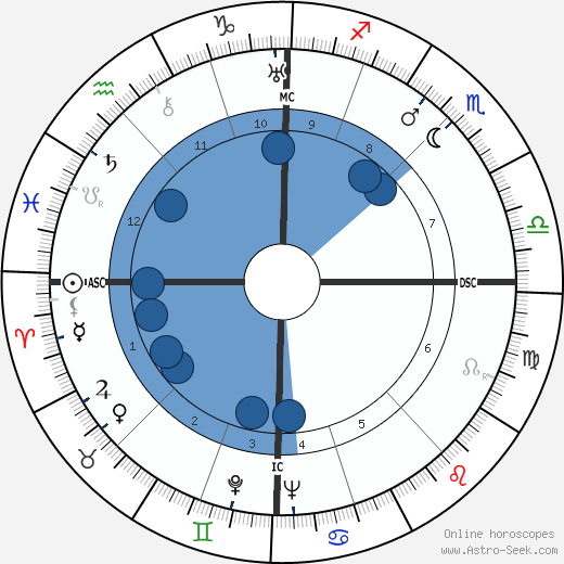 Léo Campion wikipedia, horoscope, astrology, instagram