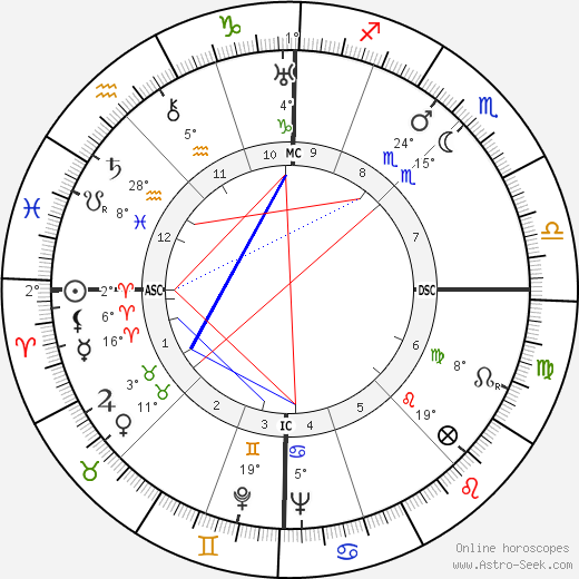 Léo Campion birth chart, biography, wikipedia 2024, 2025