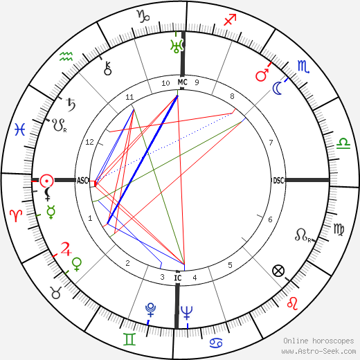 Léo Campion birth chart, Léo Campion astro natal horoscope, astrology