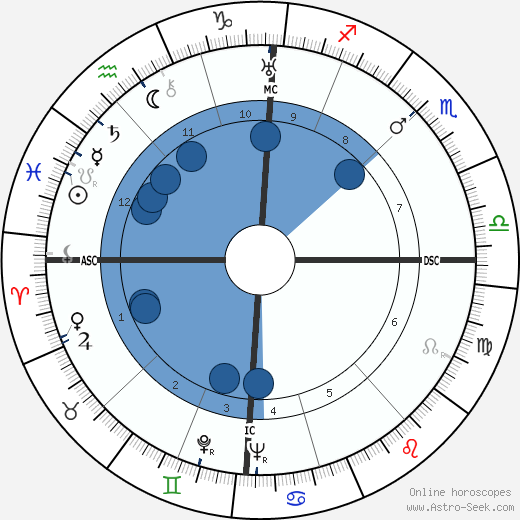 Marie Glory wikipedia, horoscope, astrology, instagram