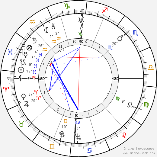 Marie Glory birth chart, biography, wikipedia 2024, 2025