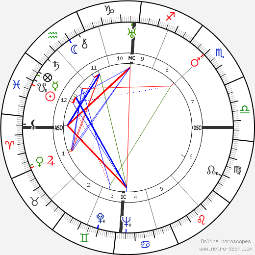 Marie Glory birth chart, Marie Glory astro natal horoscope, astrology