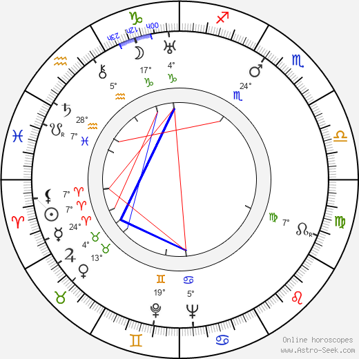 Marlin Perkins birth chart, biography, wikipedia 2024, 2025