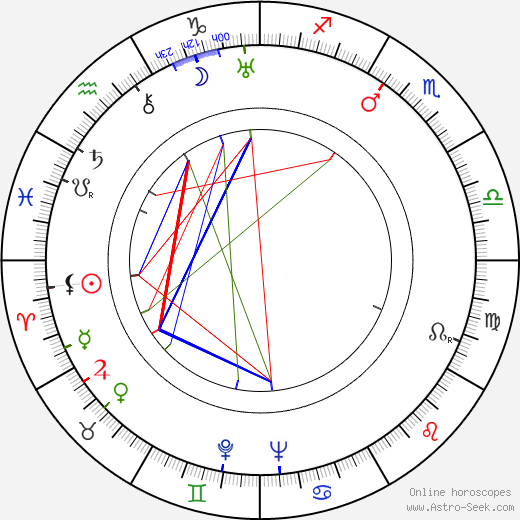 Marlin Perkins birth chart, Marlin Perkins astro natal horoscope, astrology
