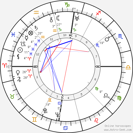 Maurice Bayrou birth chart, biography, wikipedia 2023, 2024