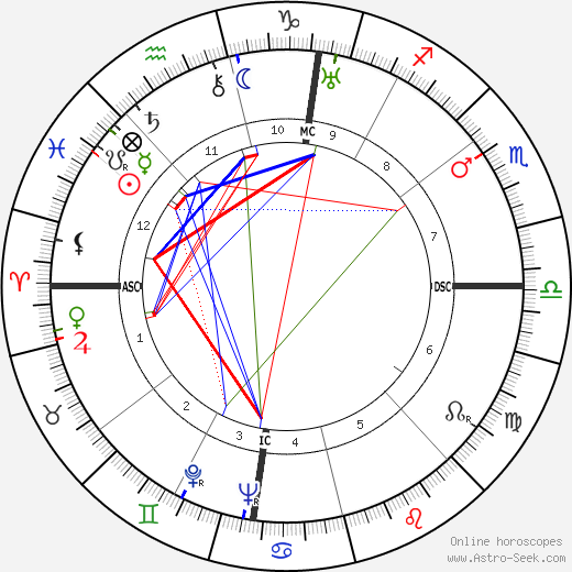 Maurice Bayrou birth chart, Maurice Bayrou astro natal horoscope, astrology