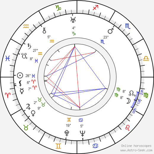 Miguel Zacarías birth chart, biography, wikipedia 2024, 2025