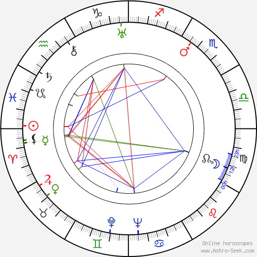 Miguel Zacarías birth chart, Miguel Zacarías astro natal horoscope, astrology