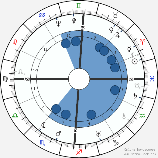 Paul Grimault wikipedia, horoscope, astrology, instagram