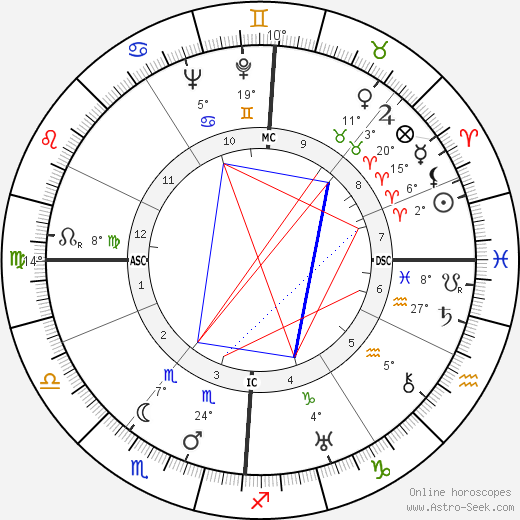 Paul Grimault birth chart, biography, wikipedia 2023, 2024