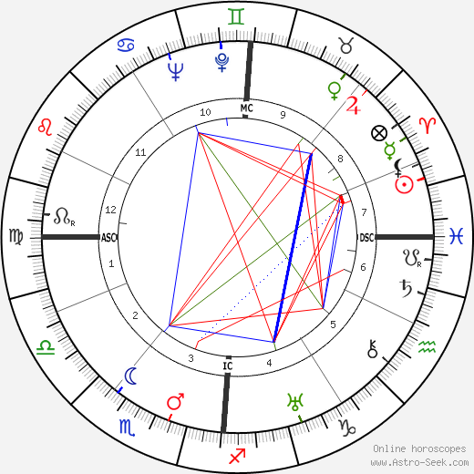 Paul Grimault birth chart, Paul Grimault astro natal horoscope, astrology