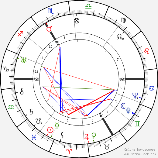 Raymond Aron birth chart, Raymond Aron astro natal horoscope, astrology