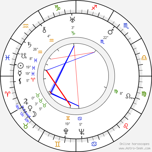 Richard Haydn birth chart, biography, wikipedia 2023, 2024