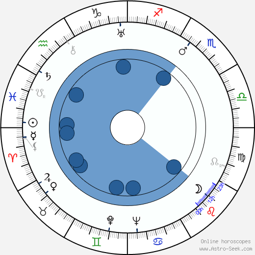 Robert Donat Oroscopo, astrologia, Segno, zodiac, Data di nascita, instagram
